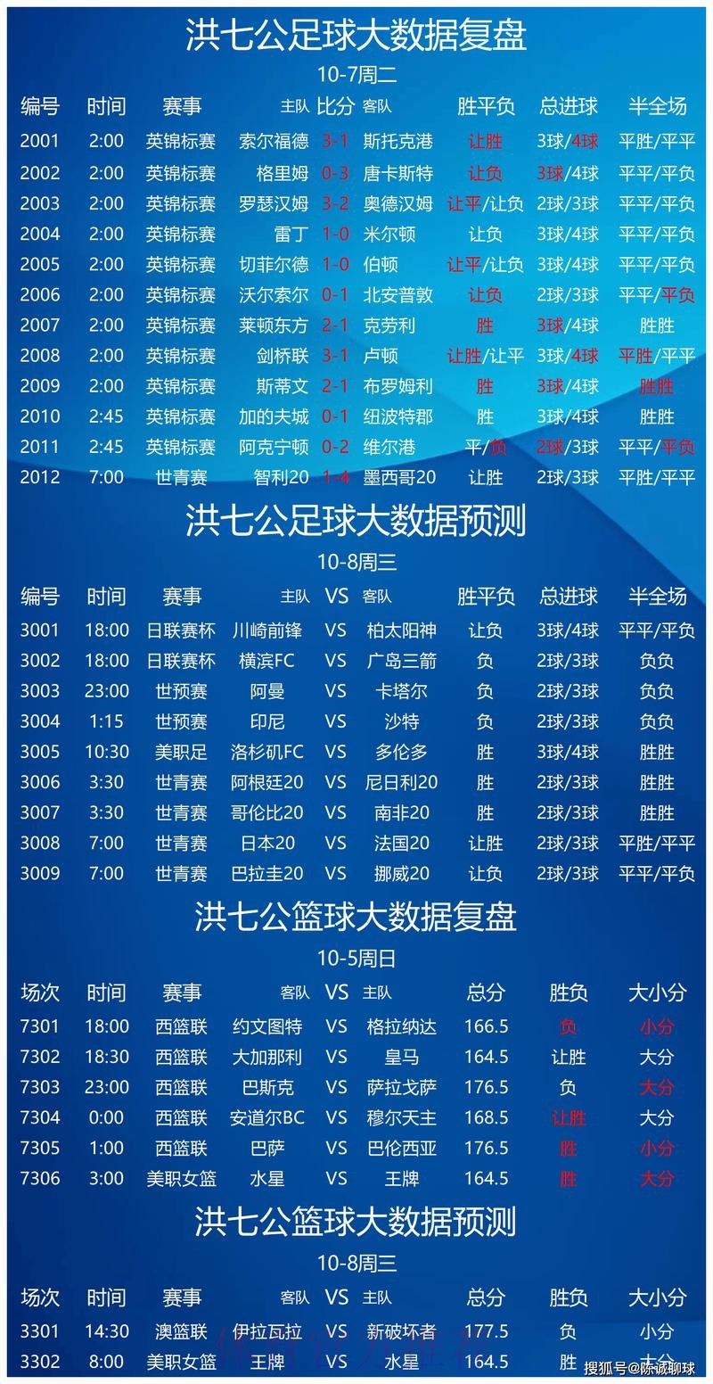 世界杯预测分析最佳 世界杯预测分析最佳