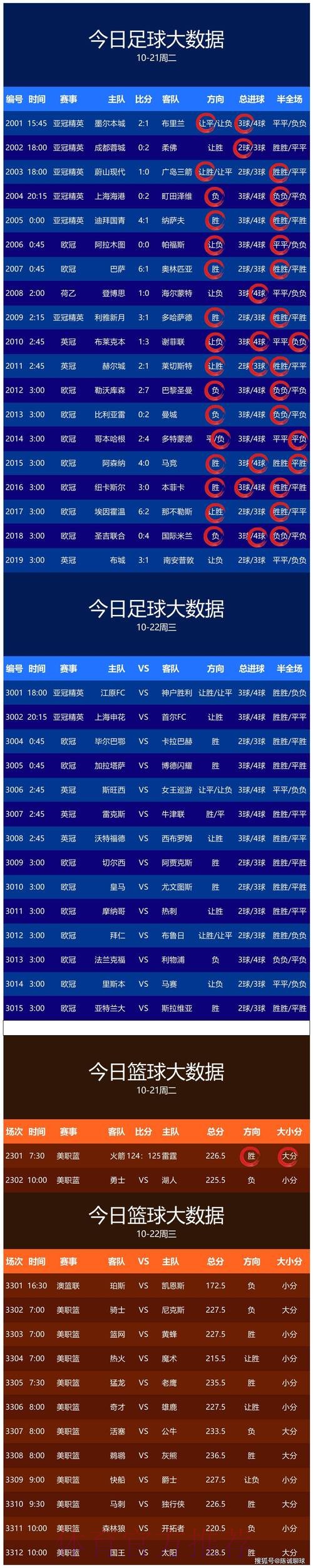 世界杯预测分析最佳 世界杯预测分析最佳